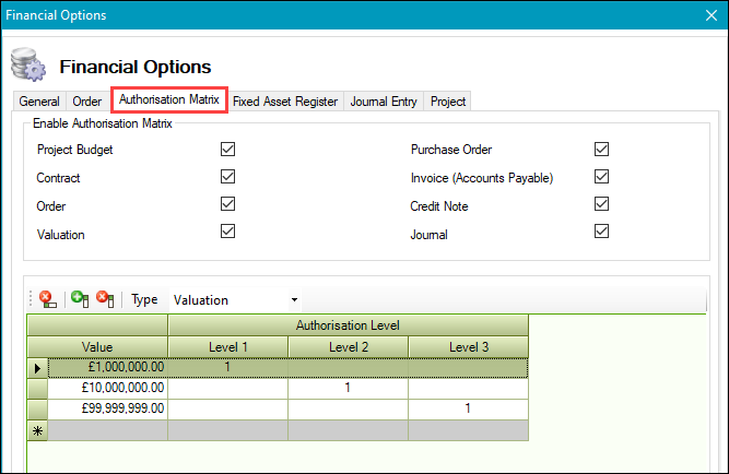 Authorisation Matrix tab