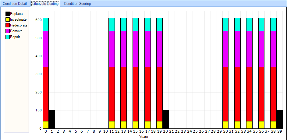 Lifecycle Costing tab