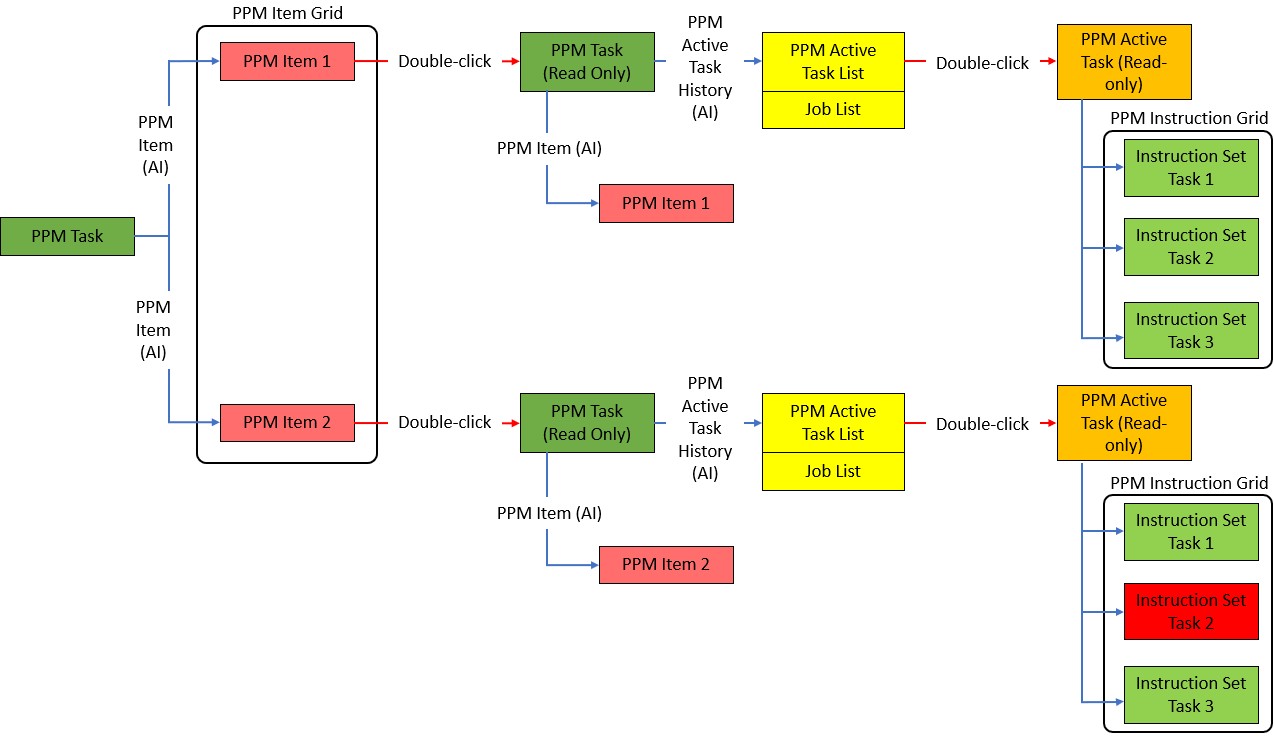 Example PPM diagram