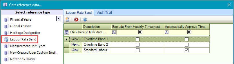 Labout Rate Band reference data