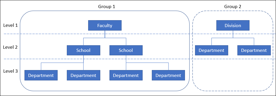 Example structure