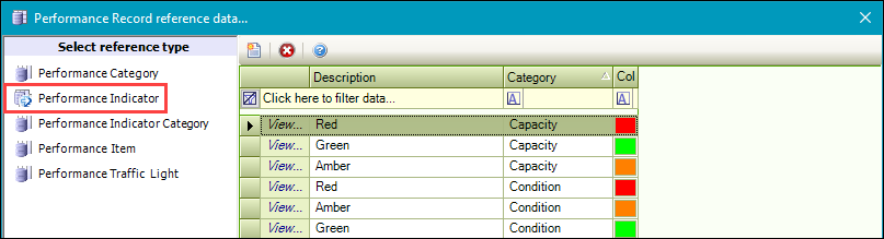 Performance Indicator reference data