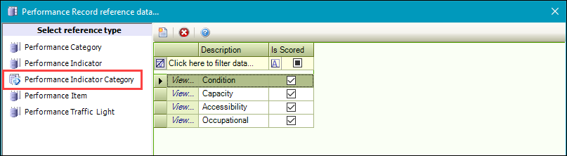 Performance Indicator Category reference data