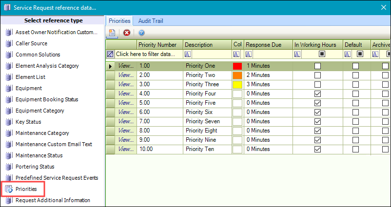 Properties reference data