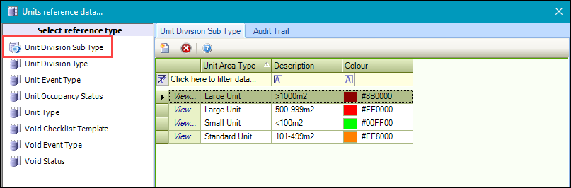 Unit Division Sub Type reference data