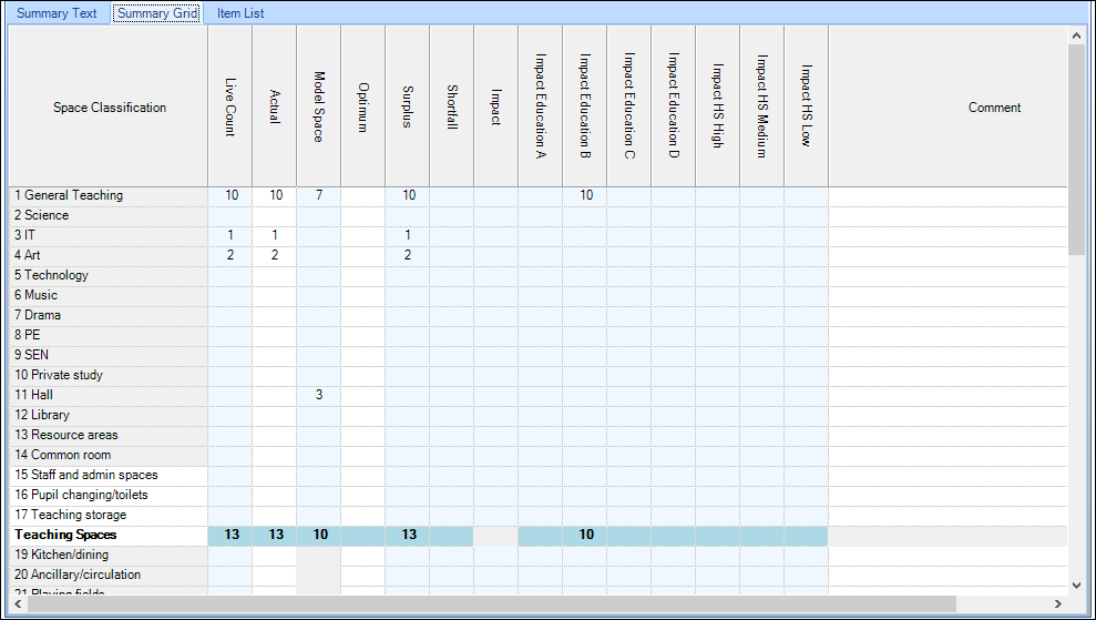 Summary Grid