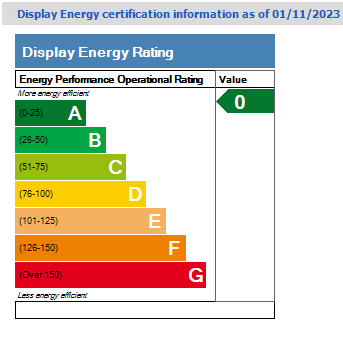 DisplayEnergyCertificateSummaryTab