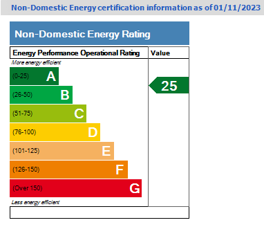 NonDomesticEPCCertificateSummary