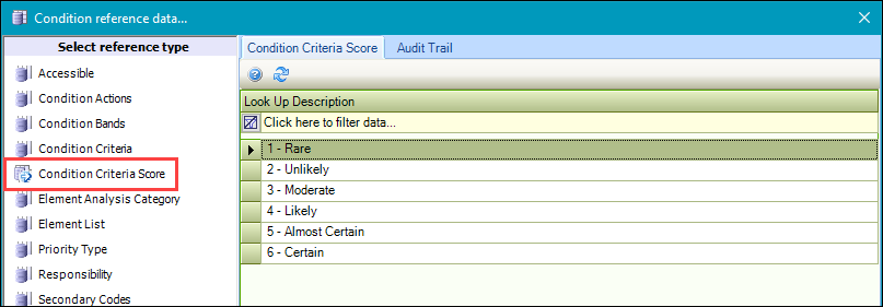 Condition Criteria Score reference data