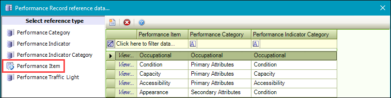 Performance Item reference data